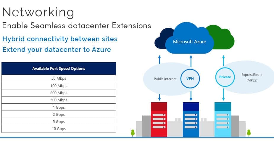 azure-datacenters