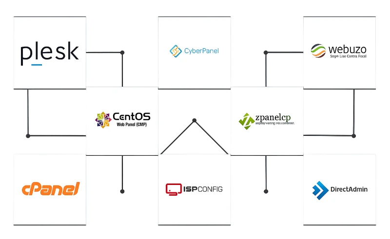 operating system